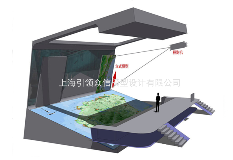 多媒体投影沙盘